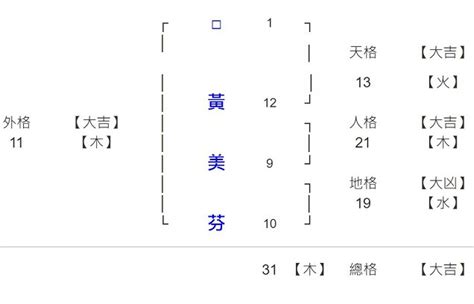 渝姓名學|渝在姓名学义解释，渝作名字的的意义好不？